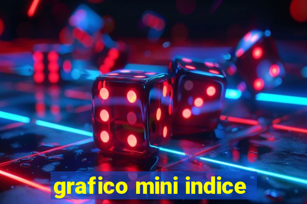 grafico mini indice